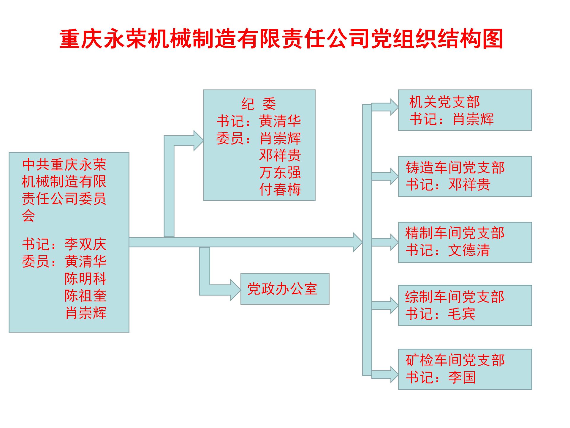 1636095657126121.jpg 黨組織結構圖_03.jpg